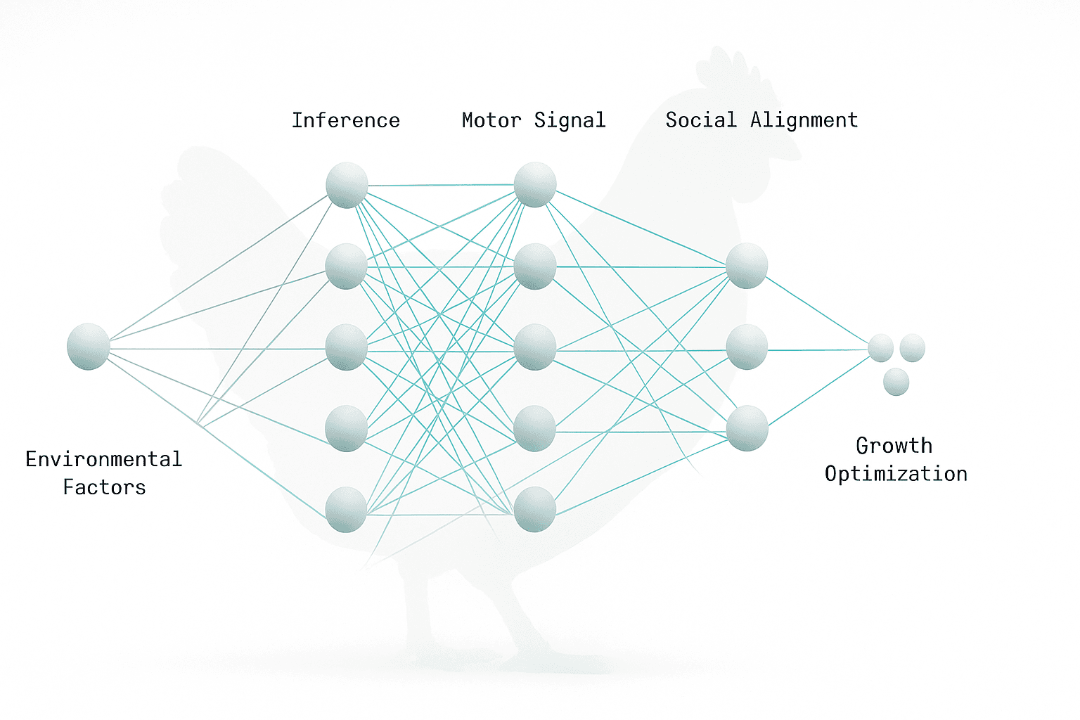 3D visualization of Jones Foods neural network architecture